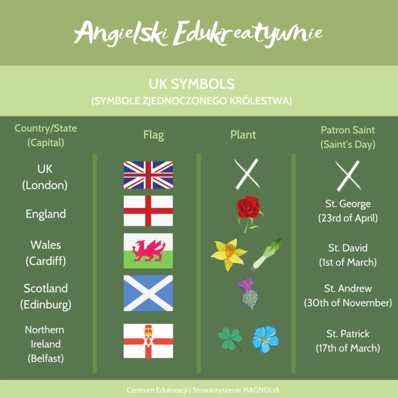 Anglia Wielka Brytania Czy Zjednoczone Kr lestwo UK I Jego Symbole anglia-wielka-brytania-czy-zjednoczone-kr-lestwo-uk-i-jego-symbole